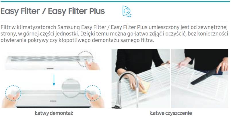 FUNKCJE Samsung Premium AR12KSPDBWKNEU/X Klimatyzacja ścienna